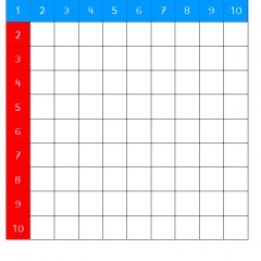 Tables de multiplication : tableaux et jetons pour la mémorisation (pdf)