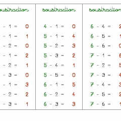 Crapouillotage: Mémorisation de la soustraction